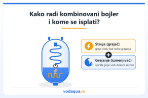 Kako radi kombinovani bojler i kome se isplati