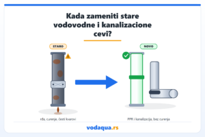 Zamena vodovodnih cevi: poređenje stare zarđale čelične cevi i nove PPR i kanalizacione cevi